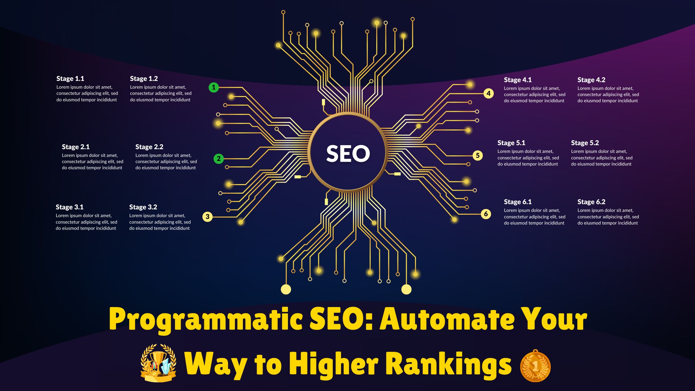 Programmatic SEO